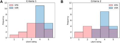 Influence of task decision autonomy on physical ergonomics and robot performances in an industrial human–robot collaboration scenario